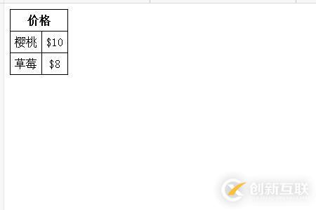 怎么使用colspan屬性