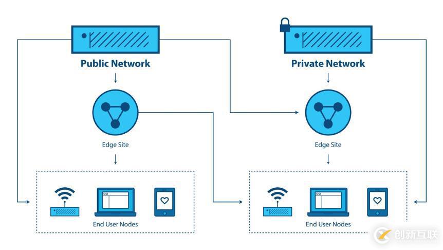 基于StarlingX的邊緣計(jì)算機(jī)器學(xué)習(xí)優(yōu)化