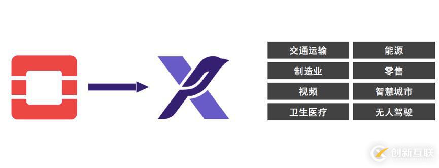 基于StarlingX的邊緣計(jì)算機(jī)器學(xué)習(xí)優(yōu)化