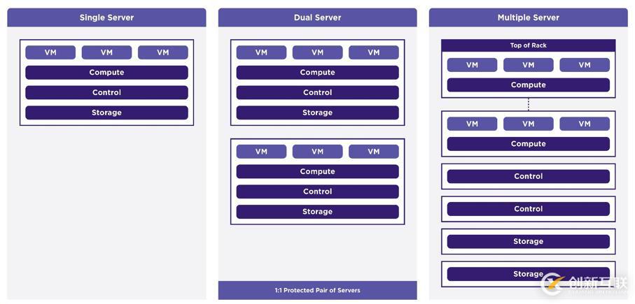 基于StarlingX的邊緣計(jì)算機(jī)器學(xué)習(xí)優(yōu)化
