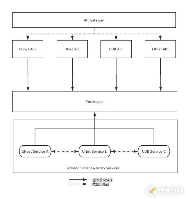 UCloud首爾機房整體熱遷移是這樣煉成的