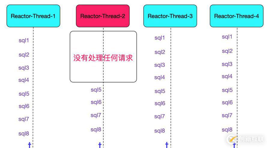 SQL運(yùn)行速度慢?查查中間件