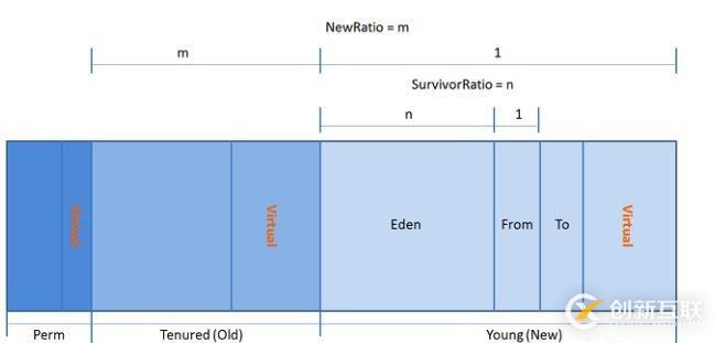 史上最詳細JVM，Java內(nèi)存區(qū)域講解