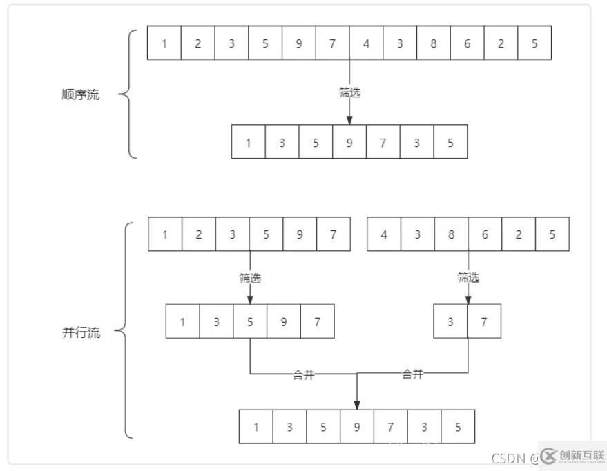 Java8中Stream如何用