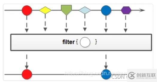 Java8中Stream如何用