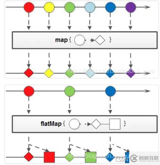 Java8中Stream如何用