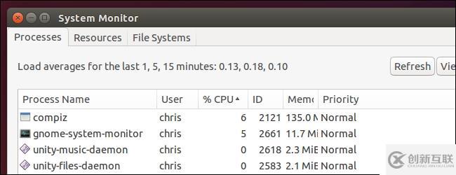 理解Linux和其他UNIX-Like系統上的平均負載
