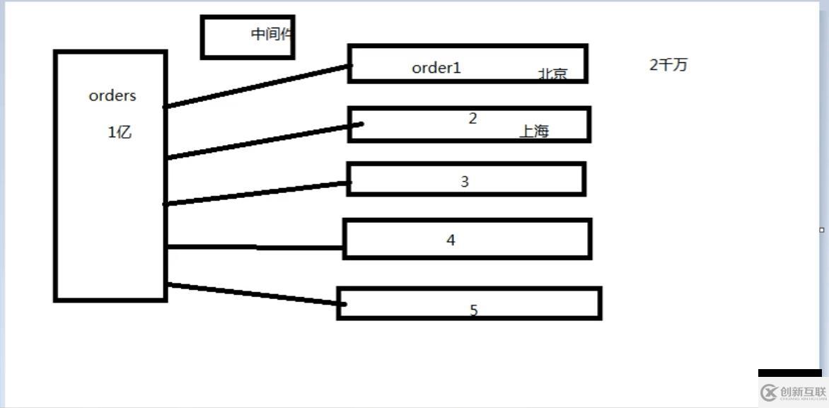 PHP結(jié)合MySQL實(shí)現(xiàn)千萬級數(shù)據(jù)處理的示例