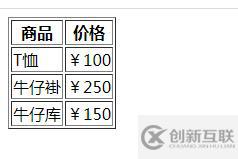 html5中td指的是什么