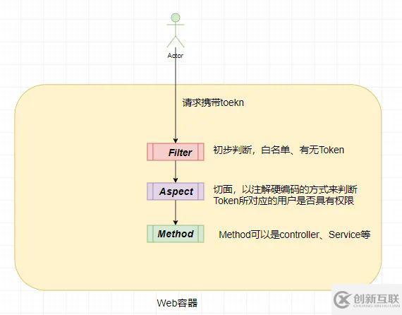 Matrxi-Web的權(quán)限設(shè)計是什么