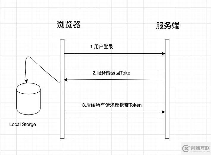 Matrxi-Web的權(quán)限設(shè)計是什么