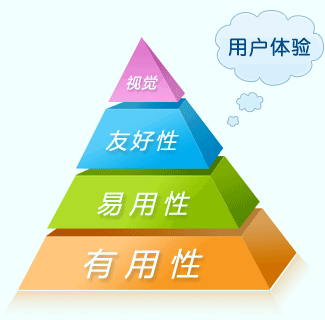 百度搜索引擎優(yōu)化用戶體驗