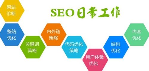 SEO顧問(wèn)的職責(zé)是什么