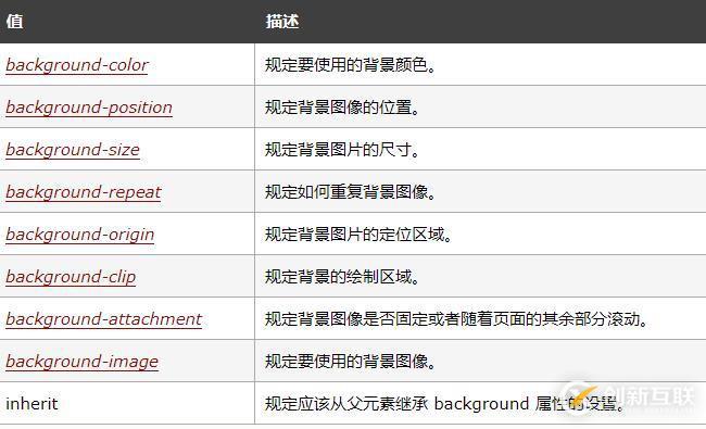 css中如何使用background屬性