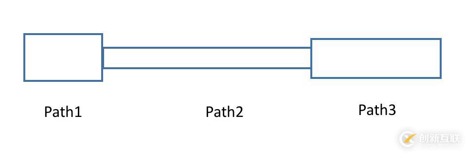 Qt 如何實現(xiàn)鋼筆畫線效果的編寫方法講解及原理介紹