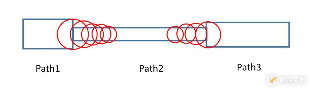 Qt 如何實現(xiàn)鋼筆畫線效果的編寫方法講解及原理介紹