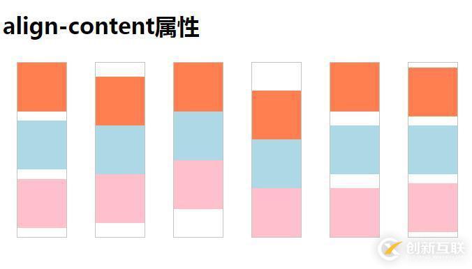 怎么用css align-content屬性
