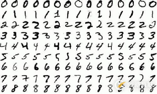 如何通過(guò)MNIST手寫(xiě)數(shù)字識(shí)別分析神經(jīng)網(wǎng)絡(luò)搭建