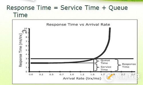 微信開發(fā)之如何使用地理位置擴展