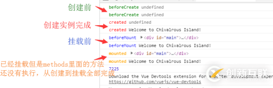 Vue中屬性、方法、生命周期的示例分析