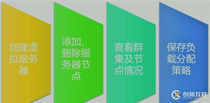 搭建LVS負載均衡群集（理論+實戰(zhàn)，理解更輕松）