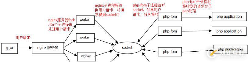 PHP5.9 升級到PHP7 可能遇到什么問題