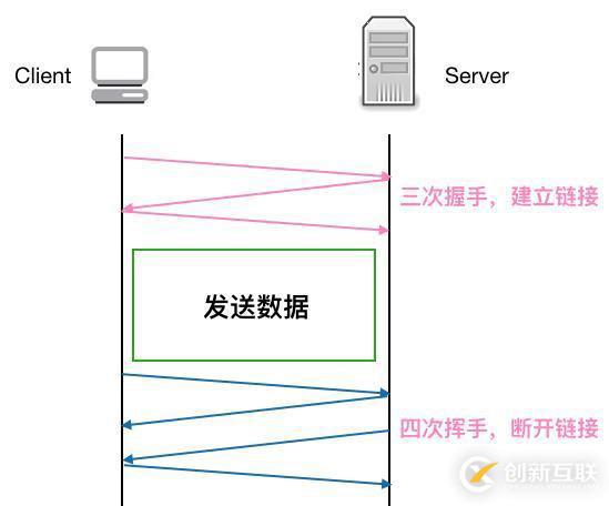 驚訝！線上四臺(tái)機(jī)器同一時(shí)間全部 OOM，到底發(fā)生了什么？