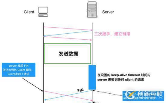 驚訝！線上四臺(tái)機(jī)器同一時(shí)間全部 OOM，到底發(fā)生了什么？