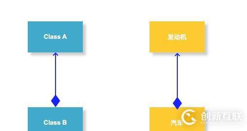 為什么阿里巴巴建議開發(fā)者謹(jǐn)慎使用繼承？