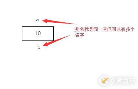 引用 拷貝構(gòu)造 賦值語句