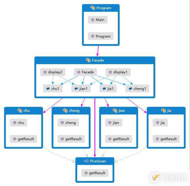 設計模式-外觀模式