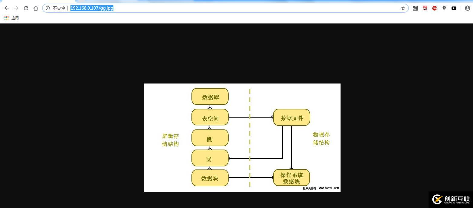 深入優(yōu)化CentOS系統(tǒng)中的nginx服務(wù)