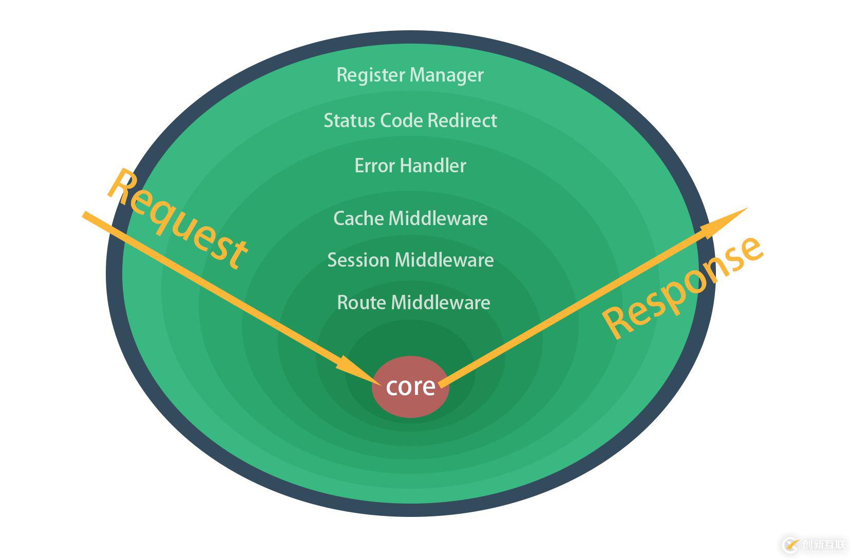 Koa框架中間件怎么用