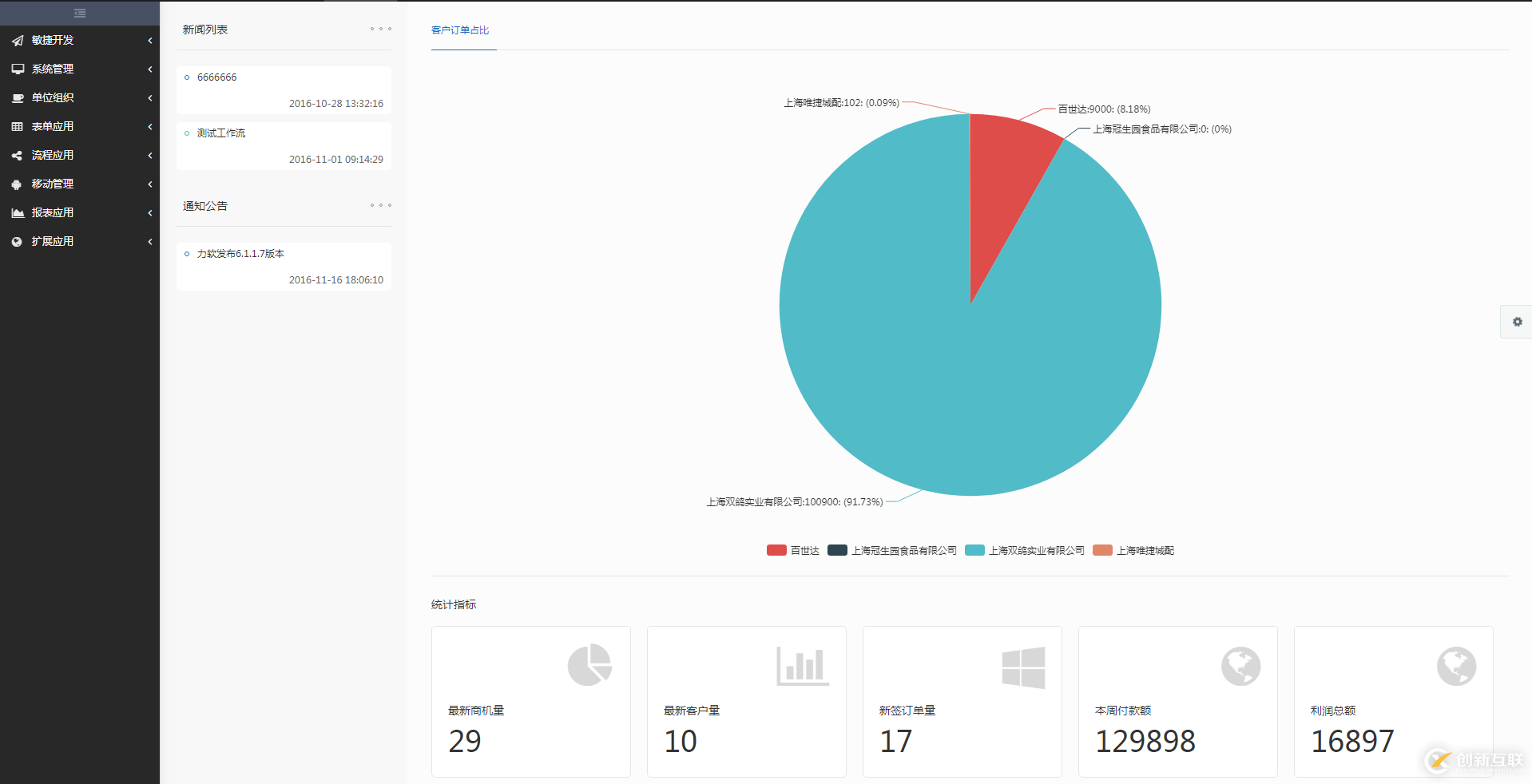 力軟（learun）框架：十年磨一劍，一朝試鋒芒
