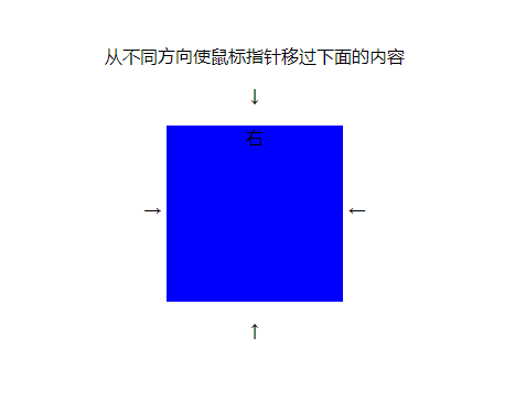 怎么在matplotlib中實(shí)現(xiàn)一個(gè)交互式數(shù)據(jù)光標(biāo)效果
