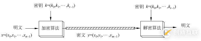 分組密碼是什么?分組密碼是怎樣加密的?