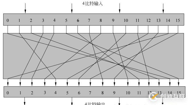 分組密碼是什么?分組密碼是怎樣加密的?