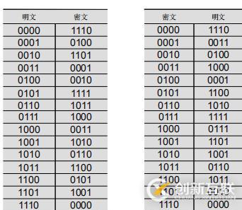 分組密碼是什么?分組密碼是怎樣加密的?
