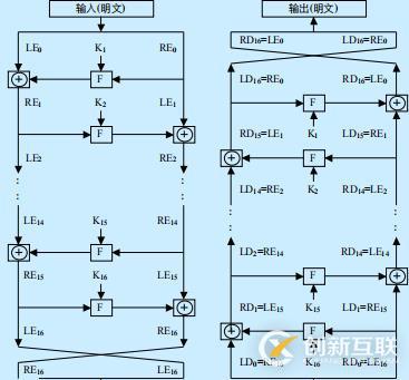 分組密碼是什么?分組密碼是怎樣加密的?
