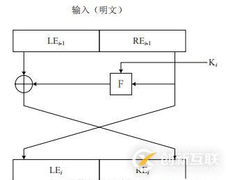 分組密碼是什么?分組密碼是怎樣加密的?