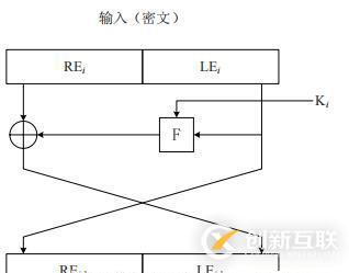 分組密碼是什么?分組密碼是怎樣加密的?