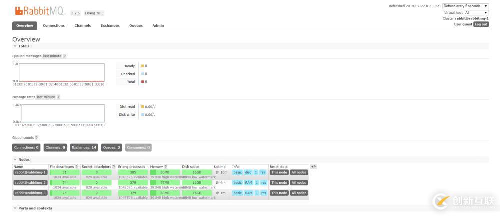消息中間件Rabbitmq的使用