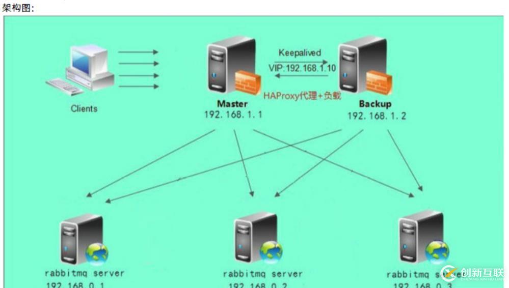 消息中間件Rabbitmq的使用