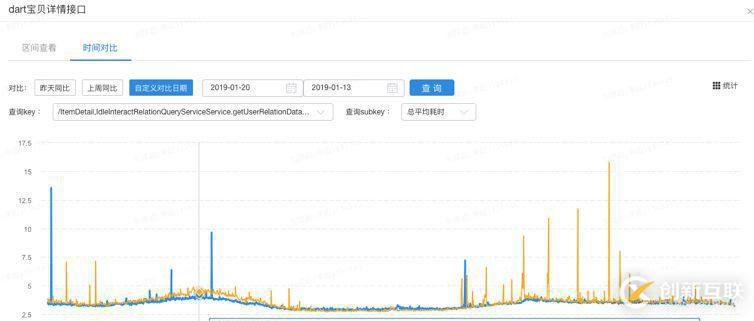 ServiceMesh的探索和實(shí)踐