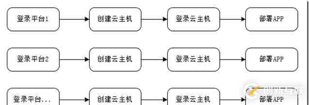 使用代碼管理基礎(chǔ)架構(gòu)（一）鏡像利器