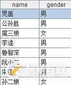 集算器協(xié)助MongoDB計(jì)算之本地化排序