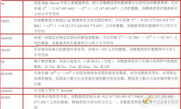 數(shù)據(jù)庫和表的基本管理