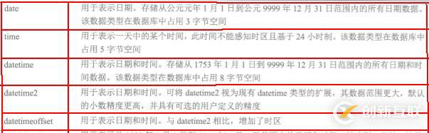 數(shù)據(jù)庫和表的基本管理