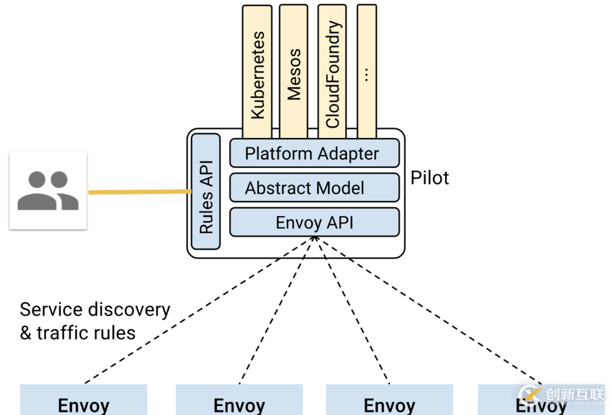 kubernetes實踐之七十二:Istio之策略與遙測