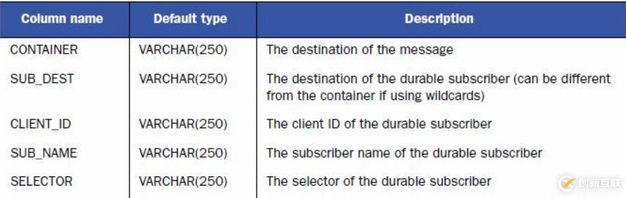 ActiveMQ（09）：ActiveMQ消息存儲持久化